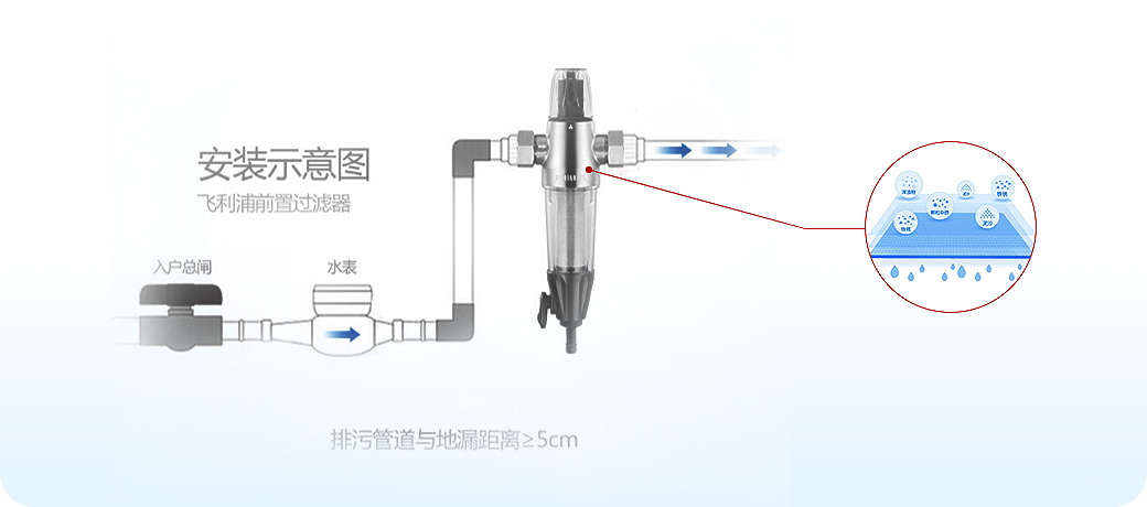 “水健康”系統(tǒng)<br>飲用水安全健康，母嬰老少更安心